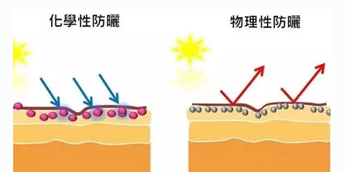 出游季夏曰炎炎，草帽加連衣裙絕對是標(biāo)配，暑期防曬全攻略！